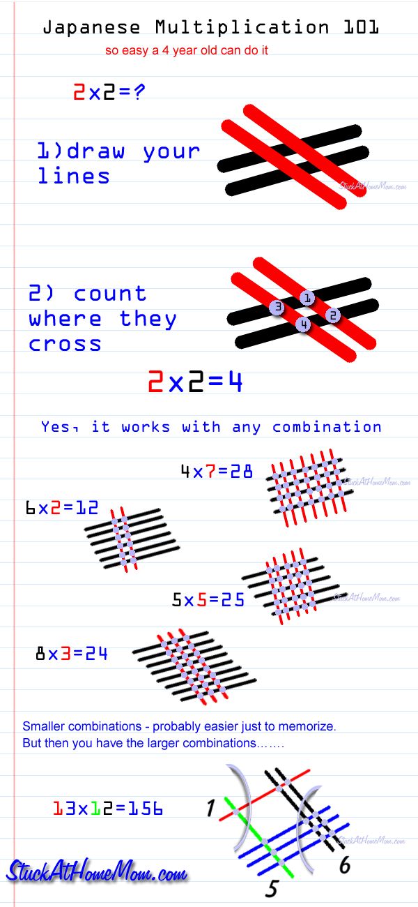  Japanese Multiplication 101 Multiplication JapaneseMultiplication Stuck At Home Mom