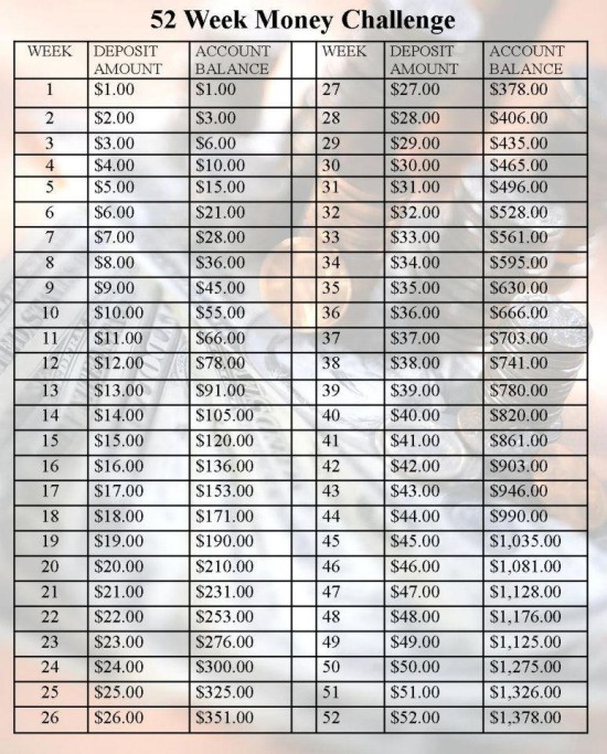 The 52 Week Money Challenge