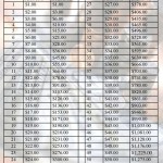 The Updated 52 Week Money Challenge Chart