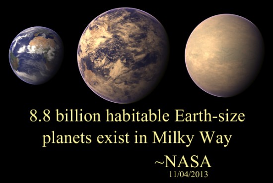 8.8 billion habitable Earth-size planets exist in Milky Way